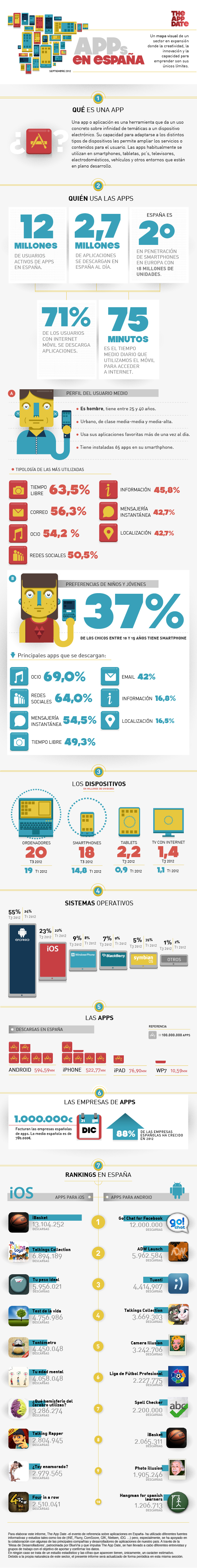 Infografia estado actual aplicaciones móviles en España Infografia estado actual aplicaciones móviles en España