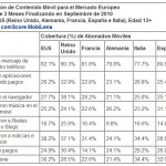 Consumo en móvil