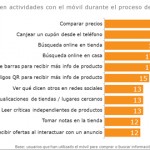 Uso del móvil en las compras por parte de los usuarios
