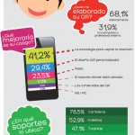 Infografía - Cómo usan los QR las empresas españolas