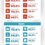 Infografía Apps móvil en España 2013