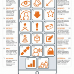 Infografía: las 17 Rs del marketing móvil