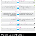 Aplicaciones Móviles vs Web Apps
