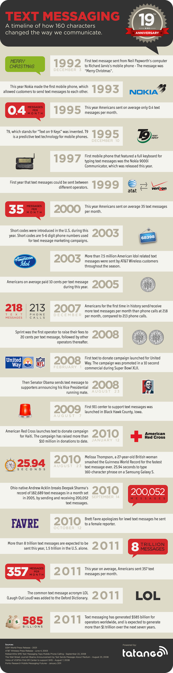 sms-timeline sms-timeline